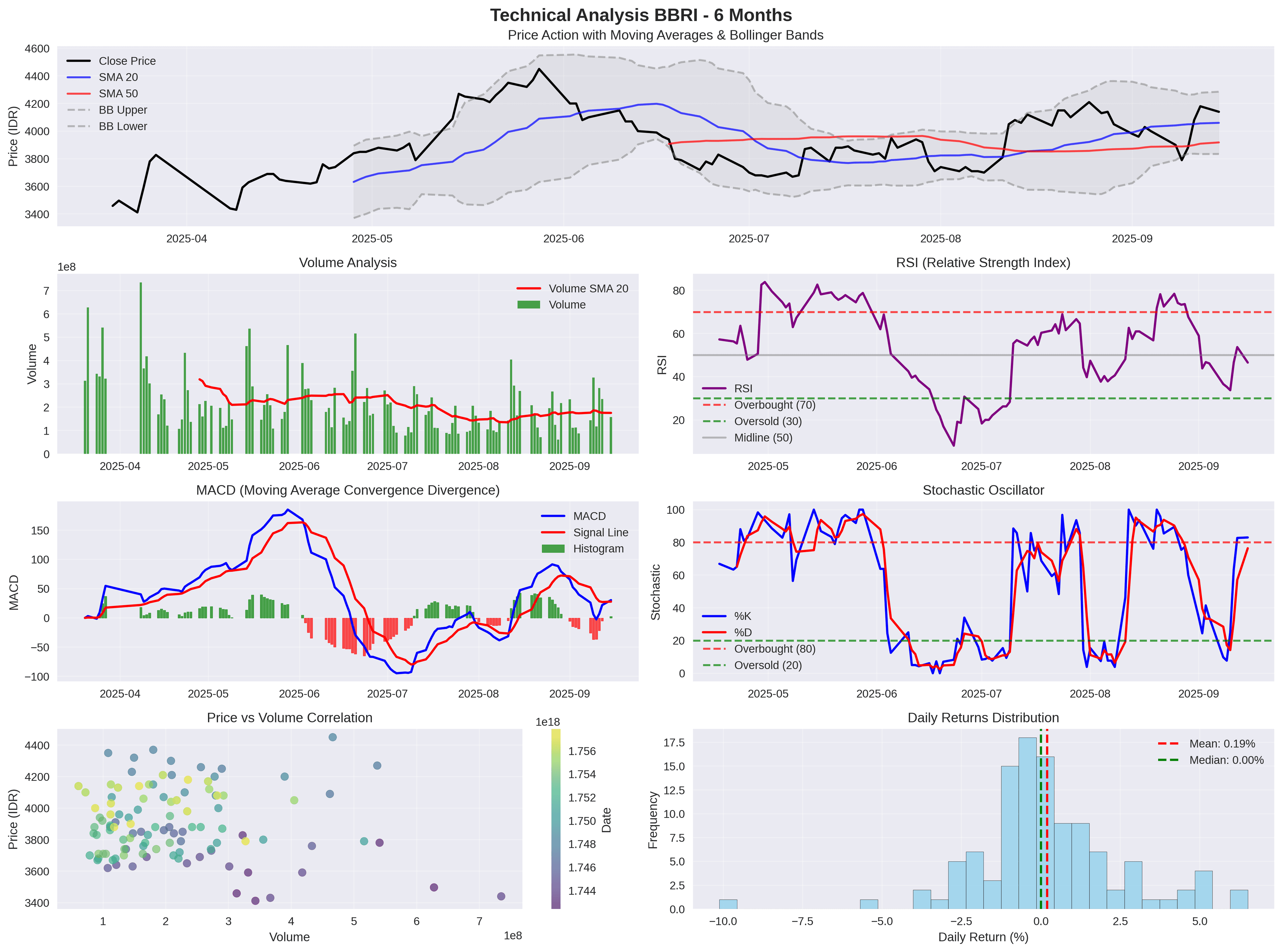 Stock Analysis