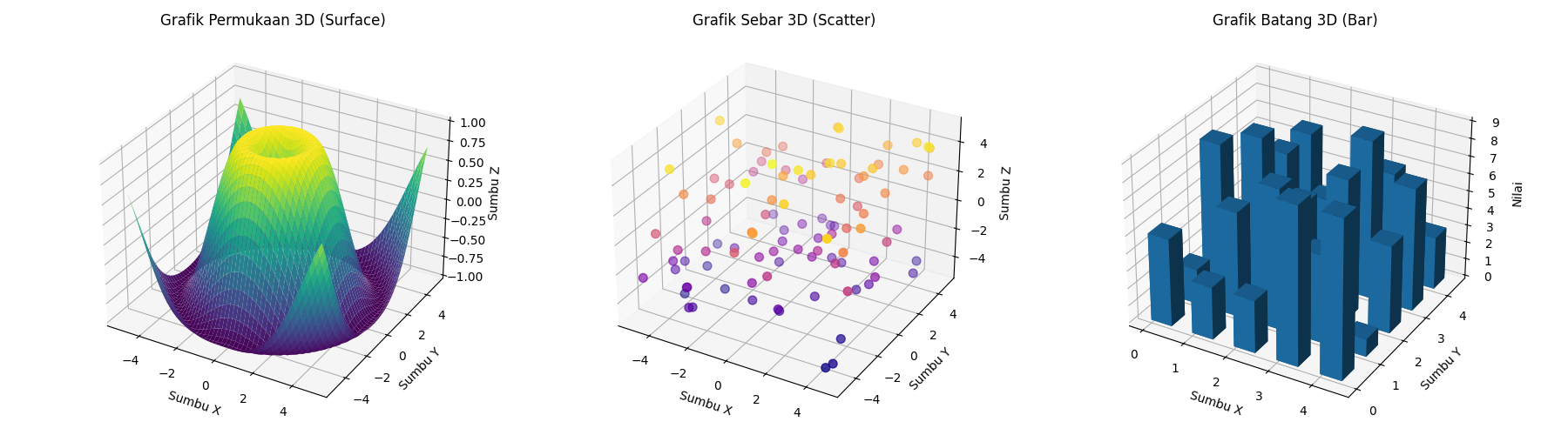 3D Surface Visualization